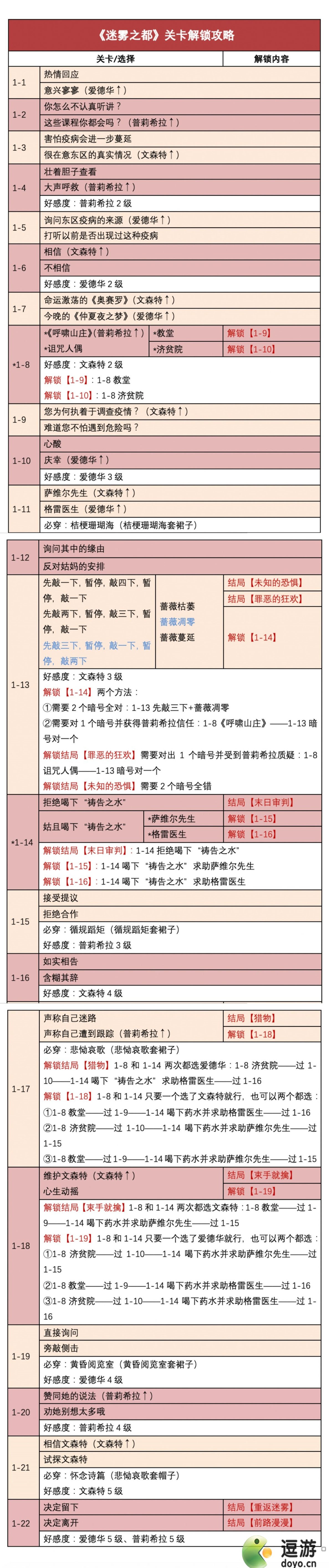 时光公主迷雾之都通关流程攻略