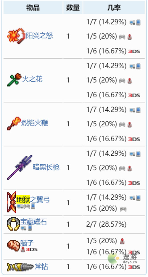 泰拉瑞亚1.4地狱宝箱里有哪些物品