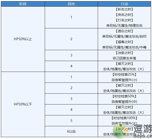 另一个伊甸封域玉响一刻之殿攻略