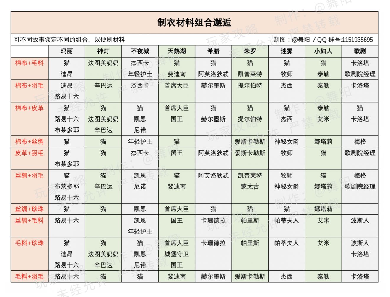 时光公主制衣材料组合邂逅一览