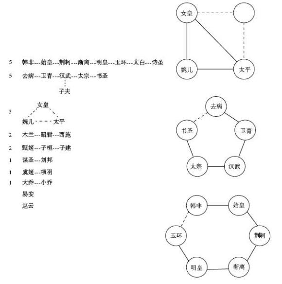 忘川风华录喵游之车天命组合攻略