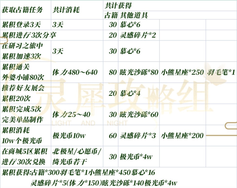 光与夜之恋齐司礼生日活动攻略