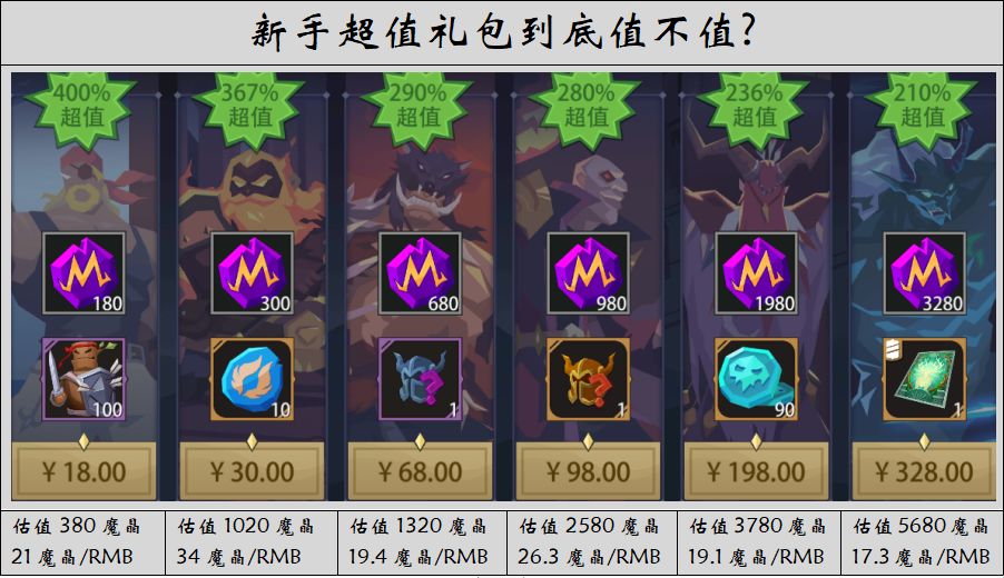 恶魔秘境氪金性价比分析