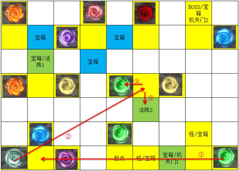 遇见龙时空幻境次元迷阵全宝箱收集