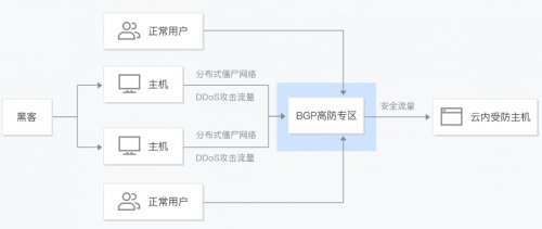 DDoS攻击肆虐，腾讯安全为企业提供安全防护