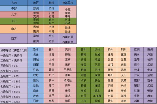 江湖悠悠出行物料一览