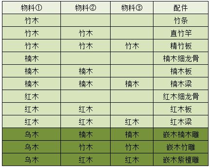 江湖悠悠物料配料一览