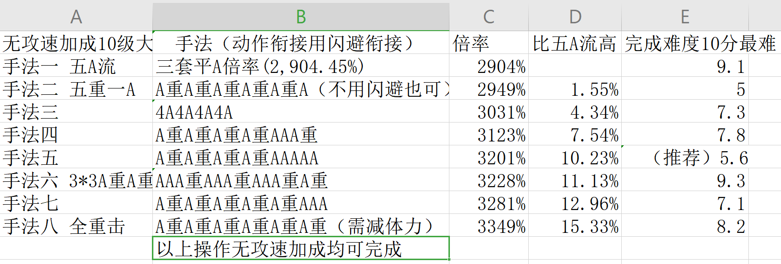 原神雷神大招操作方法详解