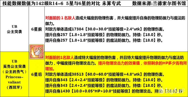 公主连结6星佩可莉姆强度分析评测