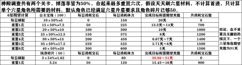 公主连结5星升6星所需材料一览