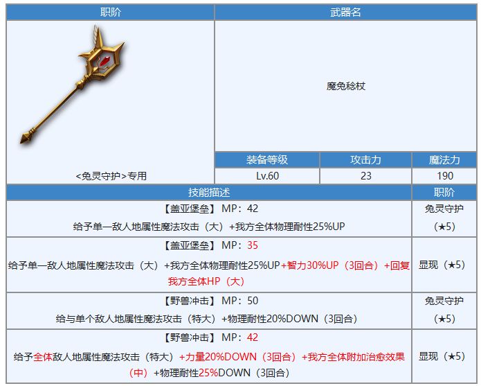 另一个伊甸缪露丝显现武器技能属性一览