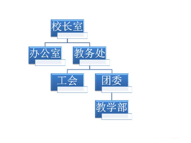 学校组织结构图的绘制方法