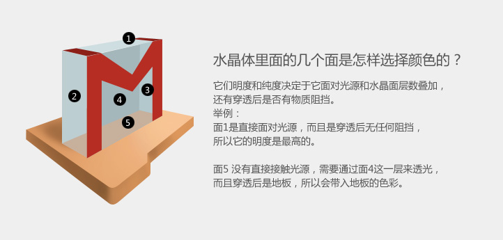 利用ps绘画出水晶立体图标的具体操作方法是