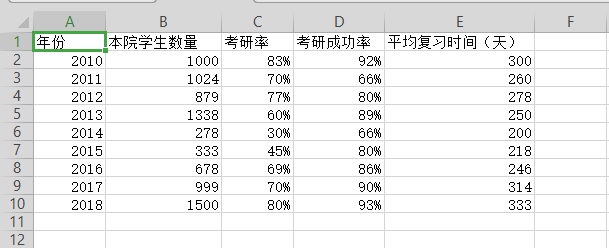 wps表格制作出双轴坐标图的具体操作方法是