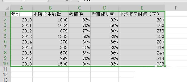 wps表格制作出双轴坐标图的具体操作方法是