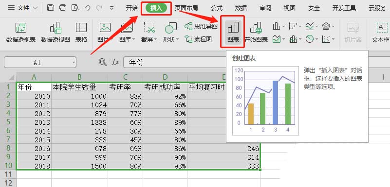 wps表格制作出双轴坐标图的具体操作方法是