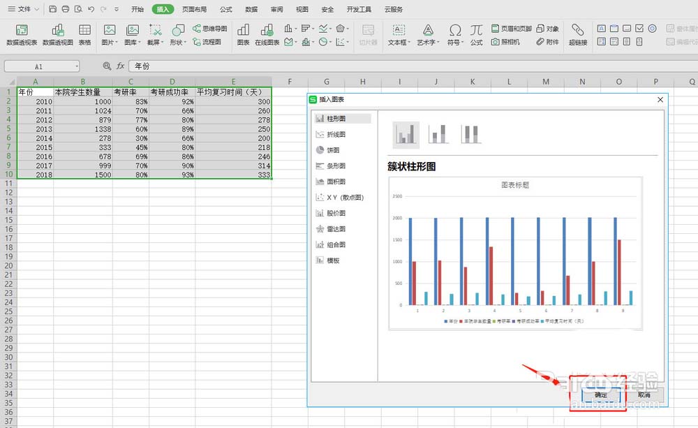 wps表格制作出双轴坐标图的具体操作方法是