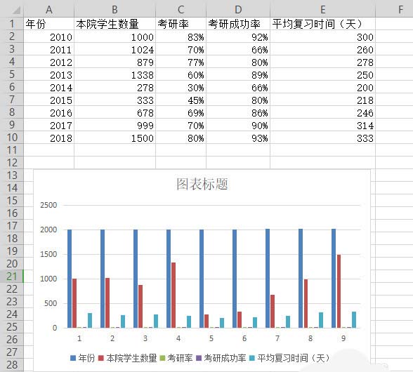 wps表格制作出双轴坐标图的具体操作方法是