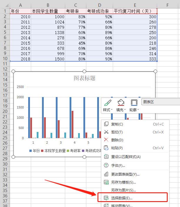 wps表格制作出双轴坐标图的具体操作方法是