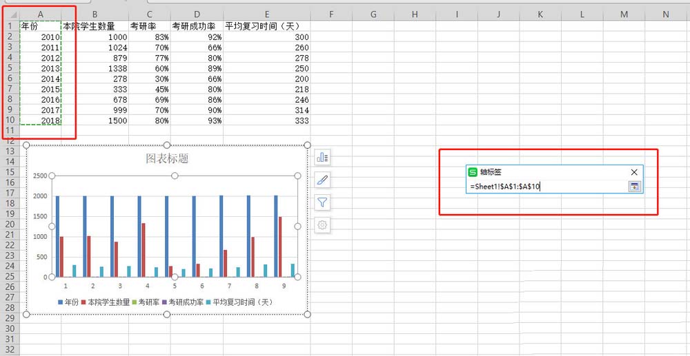 wps表格制作出双轴坐标图的具体操作方法是