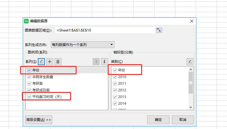 wps表格制作出双轴坐标图的具体操作方法是