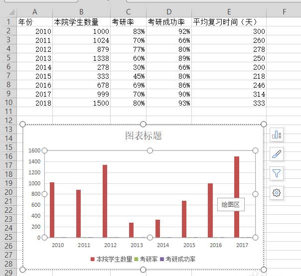 wps表格制作出双轴坐标图的具体操作方法是