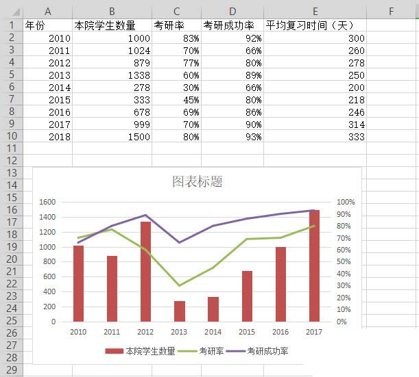 wps表格制作出双轴坐标图的具体操作方法是