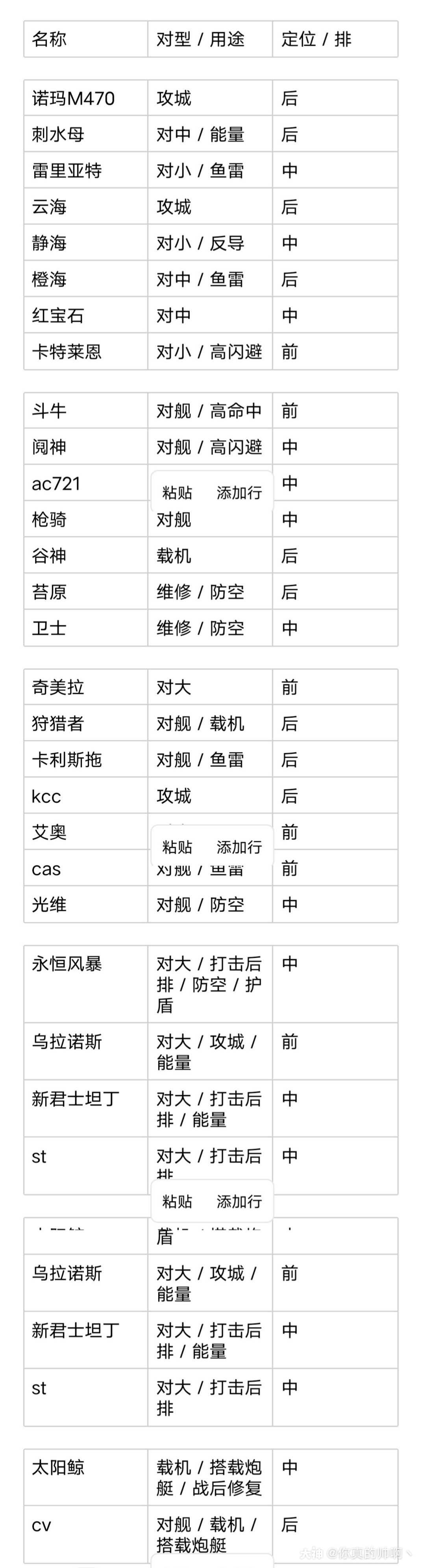 无尽的拉格朗日各舰船作用定位一览