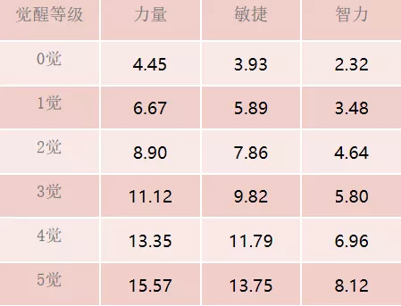 《航海王-启航》新版本亮点前瞻！