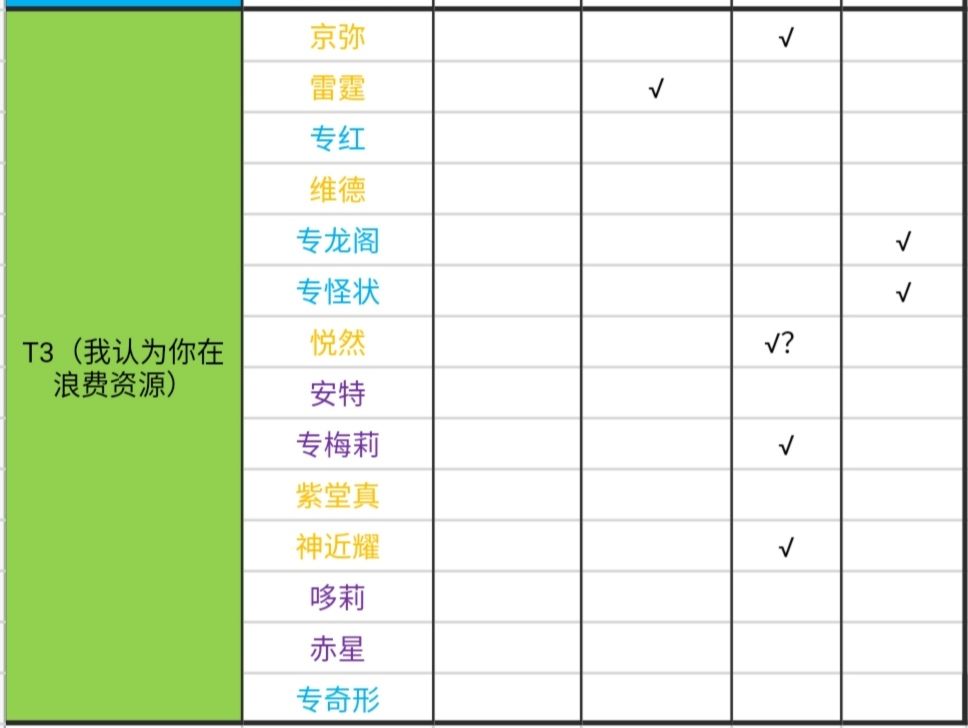 凹凸世界1.01人物节奏榜