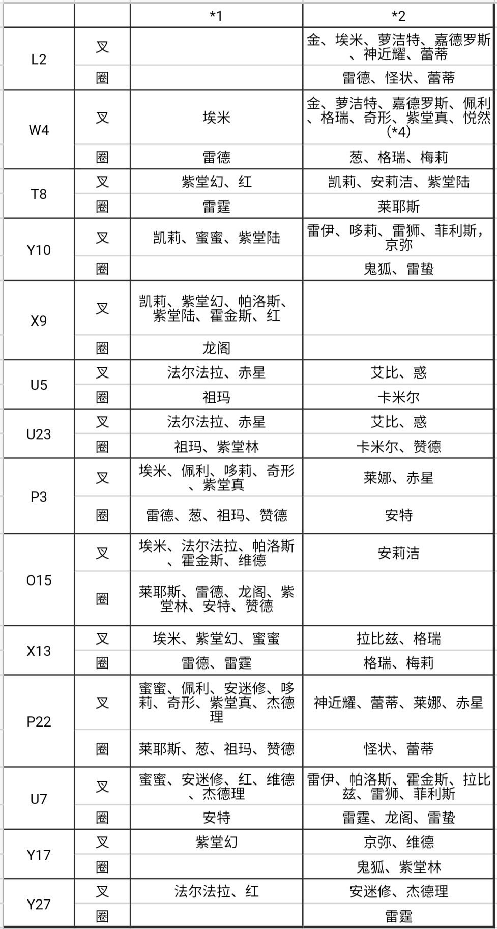 凹凸世界零件表一览