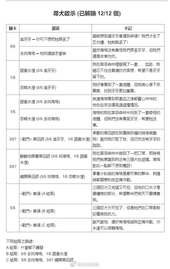 哈利波特魔法觉醒禁林手记获取方式汇总