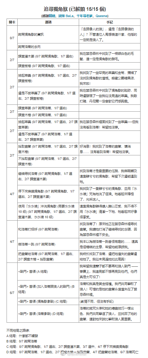 哈利波特魔法觉醒禁林手记获取方式汇总