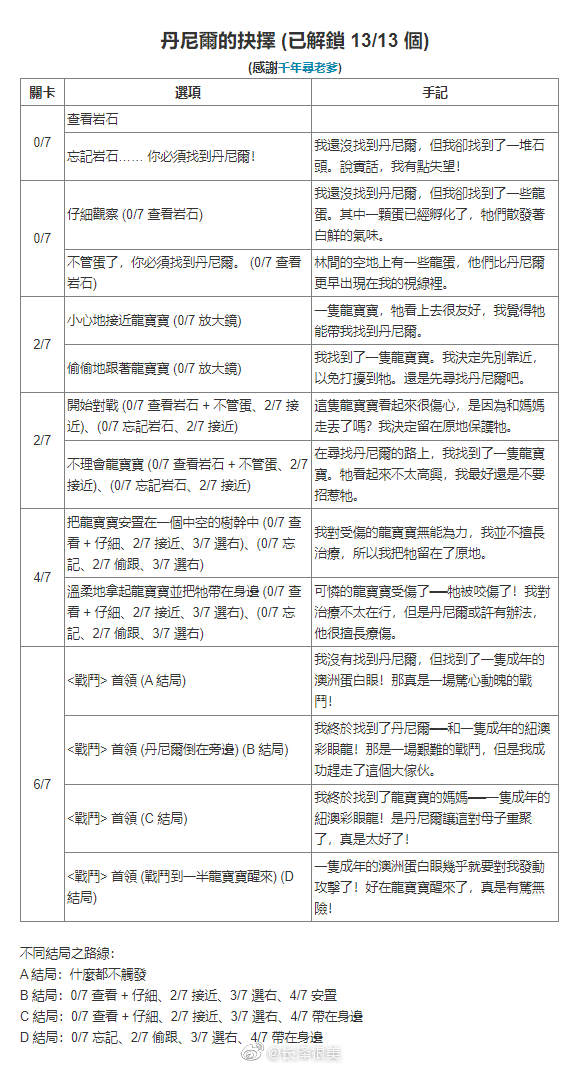 哈利波特魔法觉醒禁林手记获取方式汇总