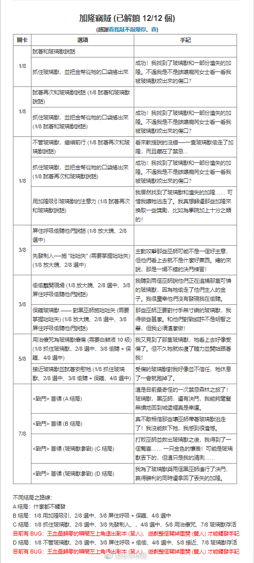 哈利波特魔法觉醒禁林手记获取方式汇总