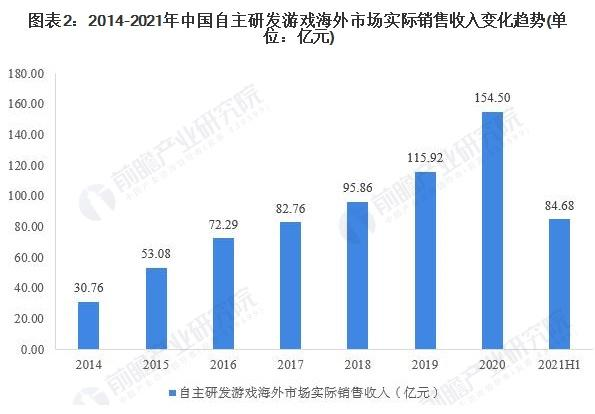 中国游戏出口类型呈现多样化---贝塔科技成国内“轻游戏”代表