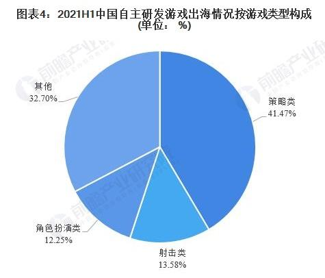 中国游戏出口类型呈现多样化---贝塔科技成国内“轻游戏”代表