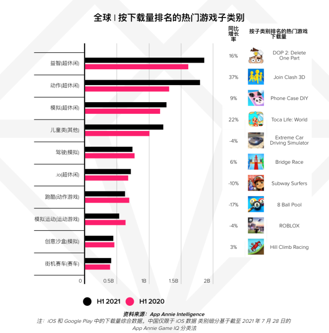 中国游戏出口类型呈现多样化---贝塔科技成国内“轻游戏”代表