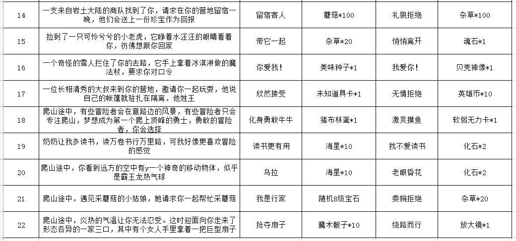 不休的乌拉拉新版英雄山答题选择