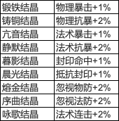 梦幻西游手游时空结晶有什么用