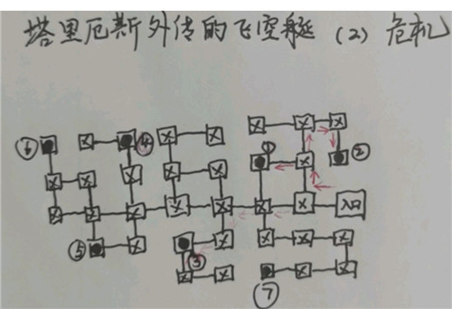 地下城堡3密室迷宫过关攻略一览