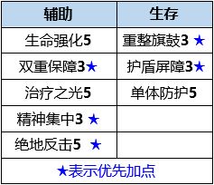 数码宝贝新世纪莲花兽插件搭配及天赋加点攻略