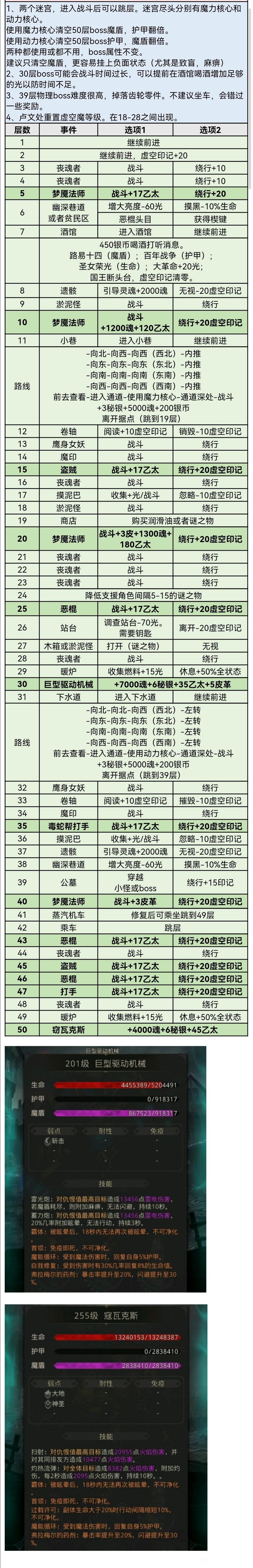 地下城堡3迷失之地详细通关攻略