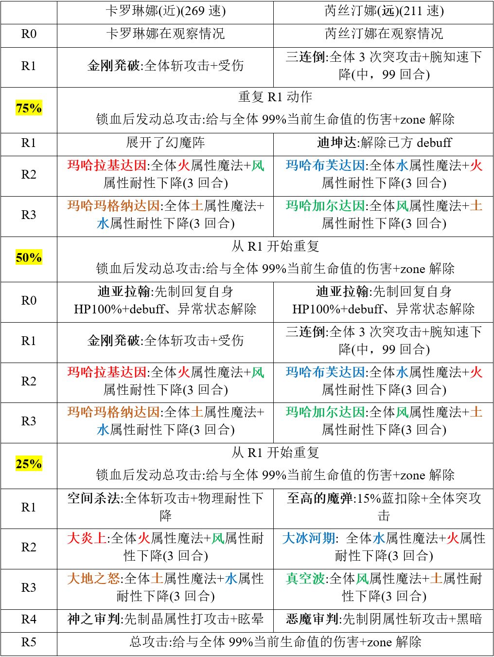 另一个伊甸双子行动分析及应对方法