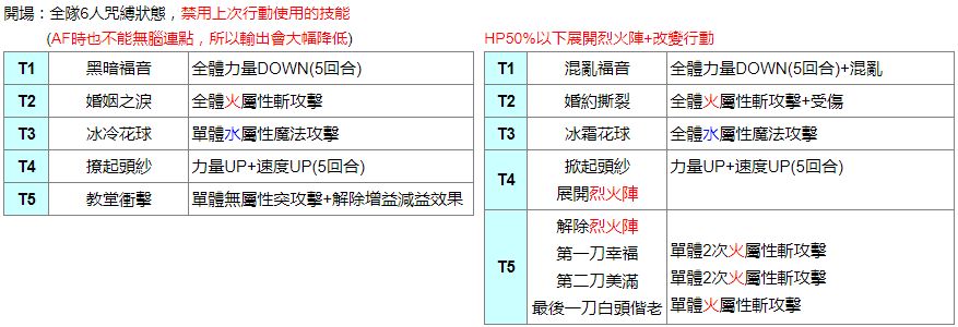 另一个伊甸P5联动2协奏流程攻略