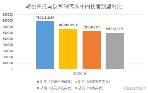 原神托马如何配队