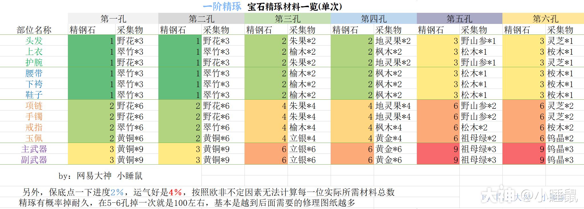 一梦江湖宝石暴击怎么提