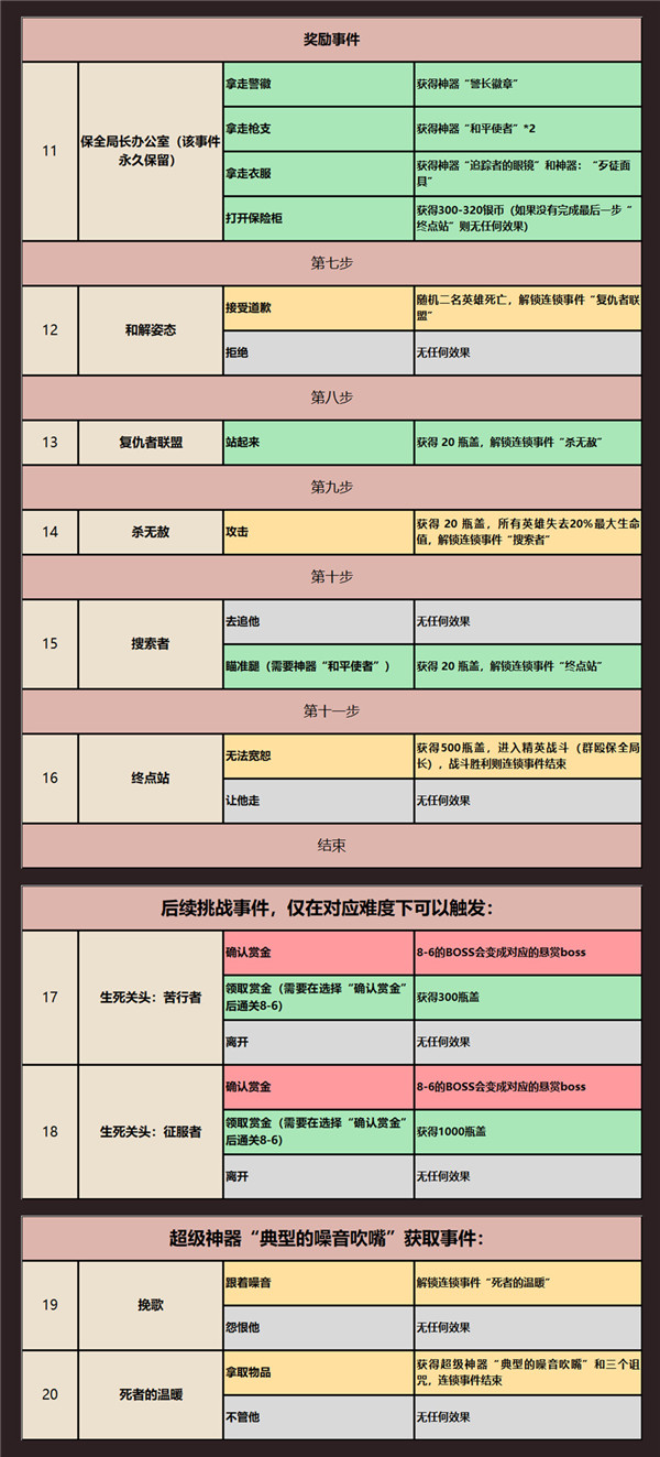 坎公骑冠剑卡马逊西部赛季随机事件一览表