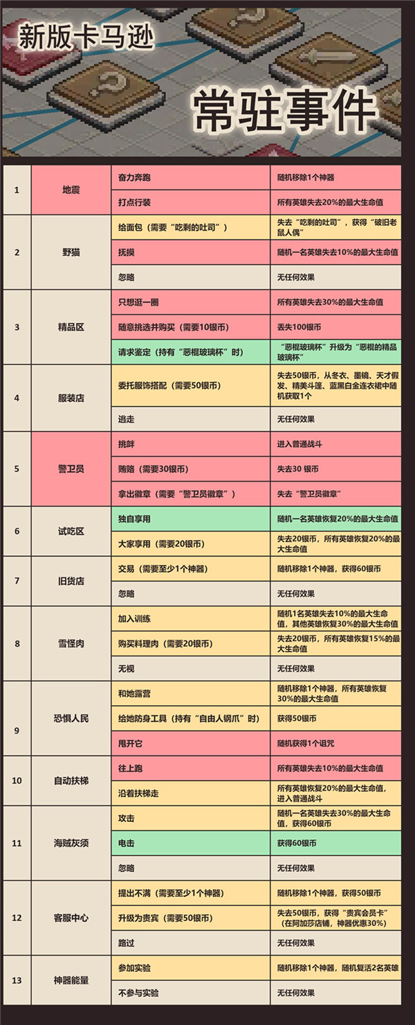 坎公骑冠剑卡马逊西部赛季随机事件一览表