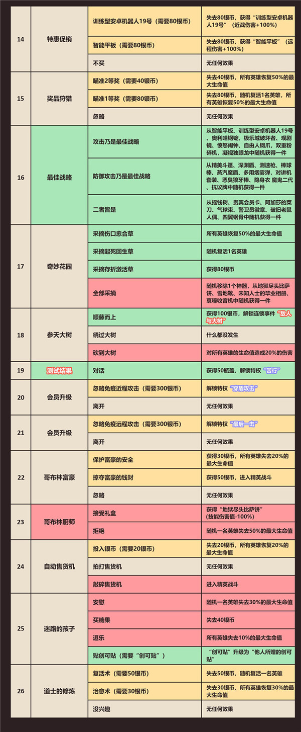 坎公骑冠剑卡马逊西部赛季随机事件一览表